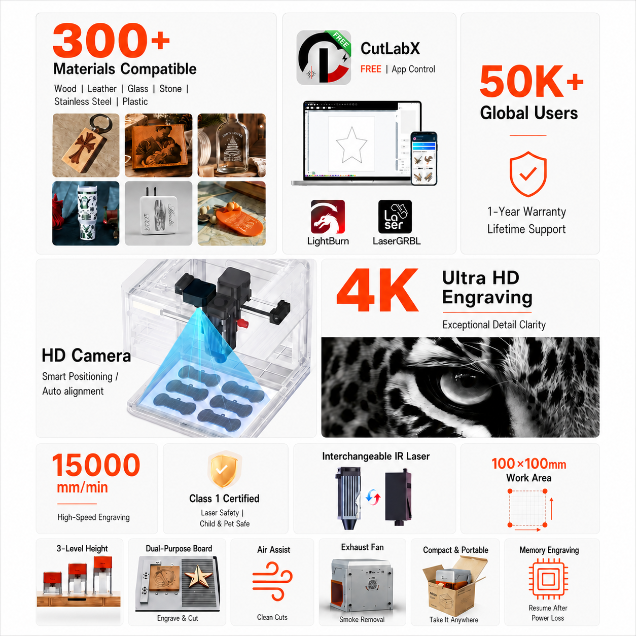 Carverall A1PRO Desktop Laser  - Desktop Laser Engraver บทวิจารณ์และราคา