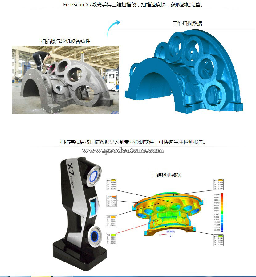 Nice Price FreeScan X3 Industr - Industrial Laser Scanner บทวิจารณ์และราคา