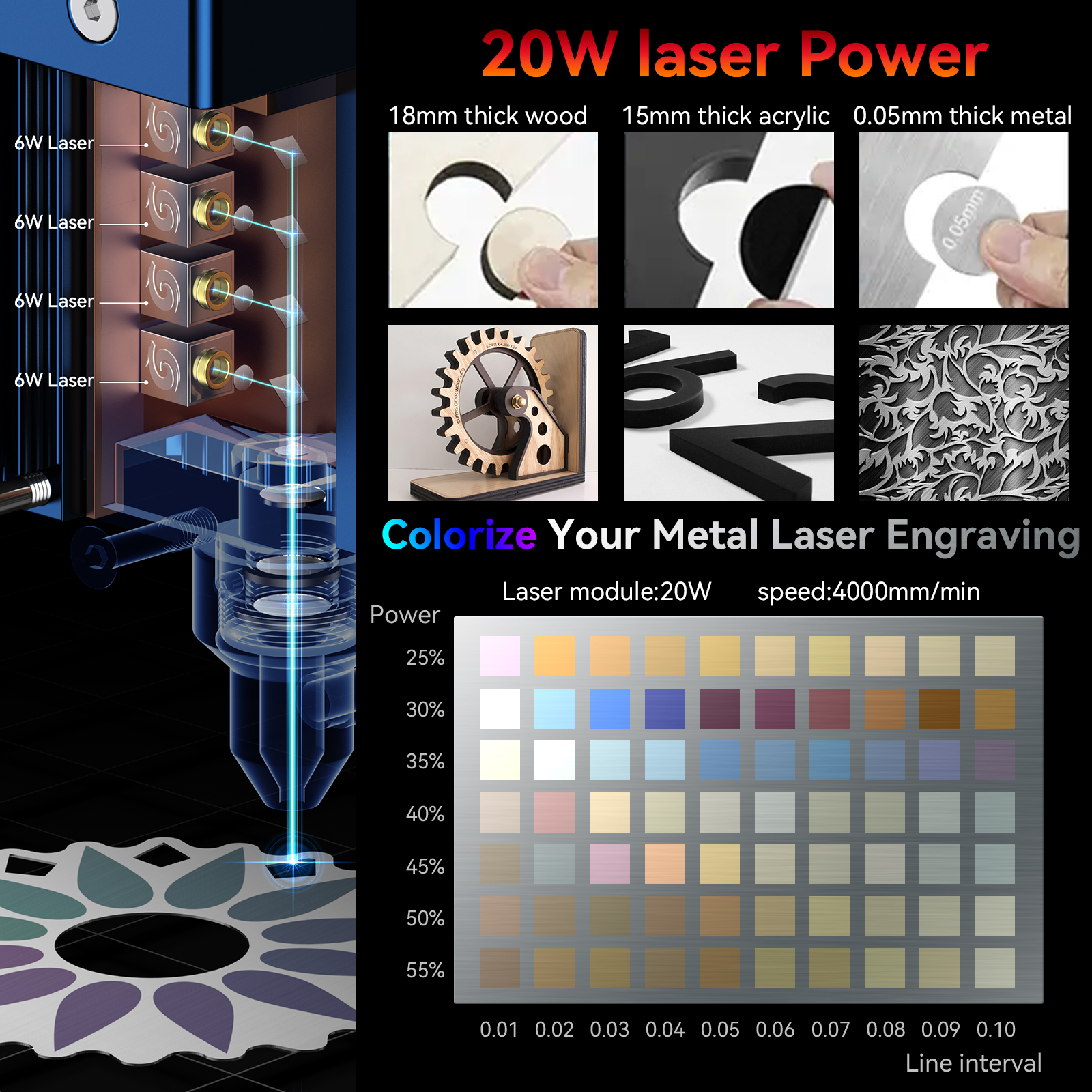SCULPFUN S30 pro max S30 PRO S - Desktop Laser Engraver บทวิจารณ์และราคา