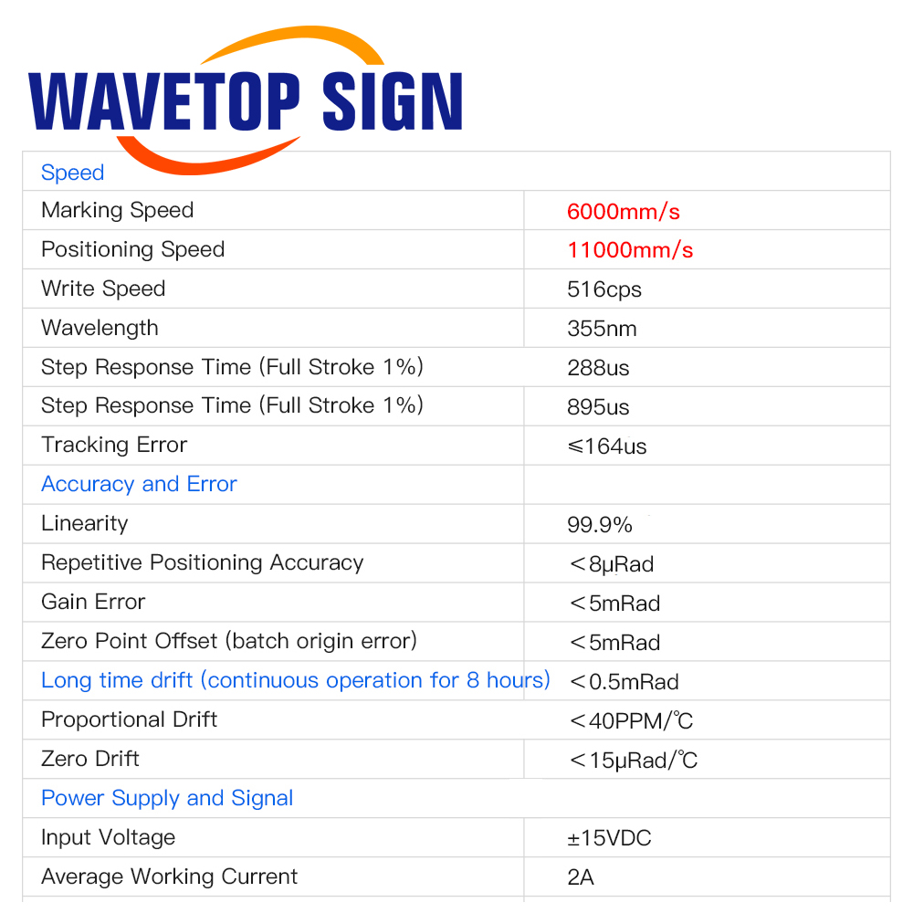 WaveTopSign SG2206 355nm UV La - Galvo Scan Head บทวิจารณ์และราคา