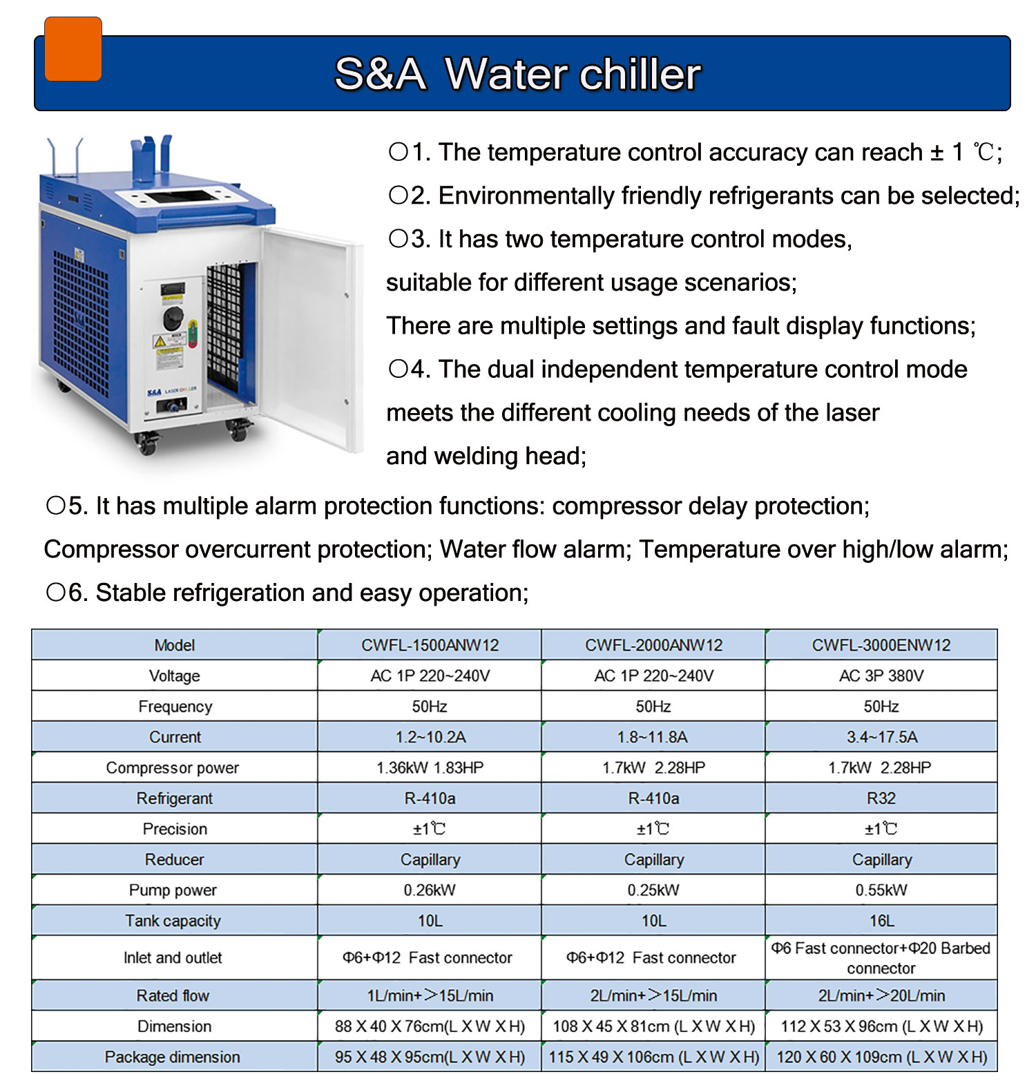 4 IN 1 Raycus Laser welder 150 - Industrial Laser Welding Tool บทวิจารณ์และราคา