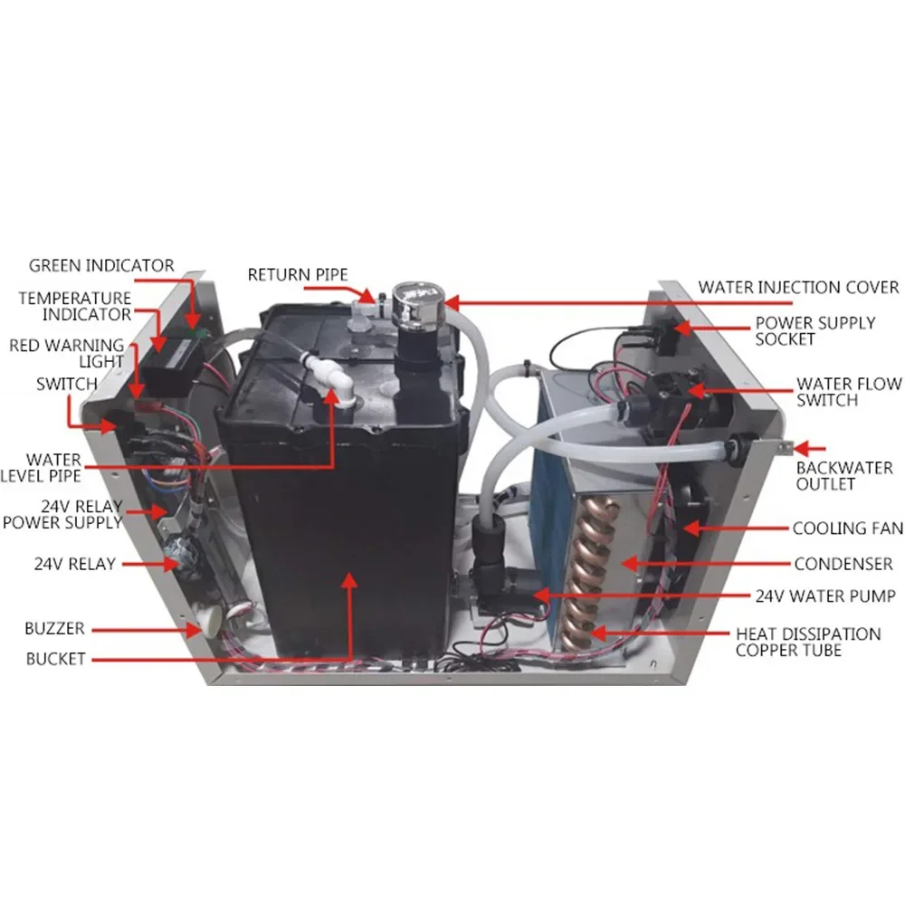 Industrial Water Cooler Water  - Laser Chiller Water Cooler บทวิจารณ์และราคา