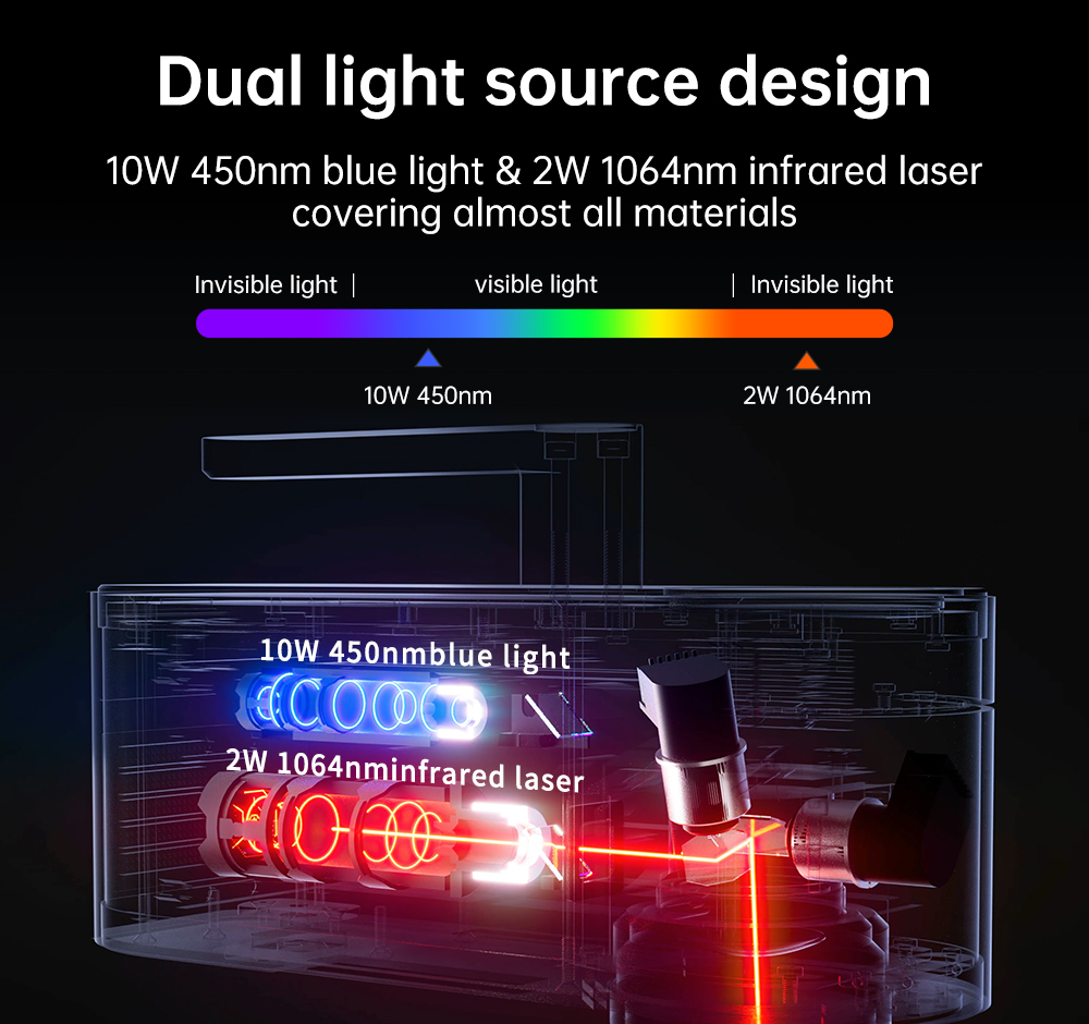 LASERPECKER 4 LP4 Laser Engrav - Industrial Laser Cutting Machine บทวิจารณ์และราคา