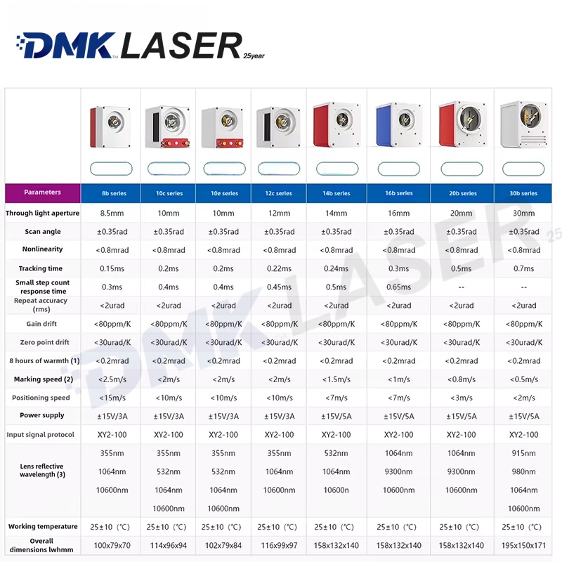 ZBTK original Fiber laser Galv - Galvo Scan Head บทวิจารณ์และราคา