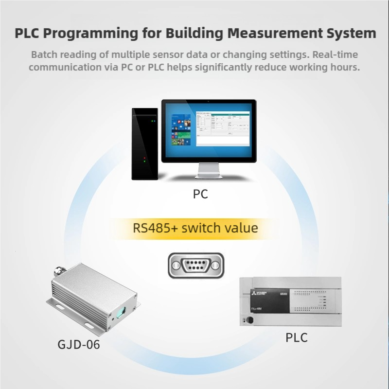 2PCS Laser Displacement Distan - Industrial Laser Displacement Sensor บทวิจารณ์และราคา