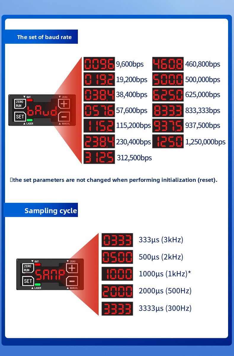 High Precision Laser Displacem - Industrial Laser Displacement Sensor บทวิจารณ์และราคา