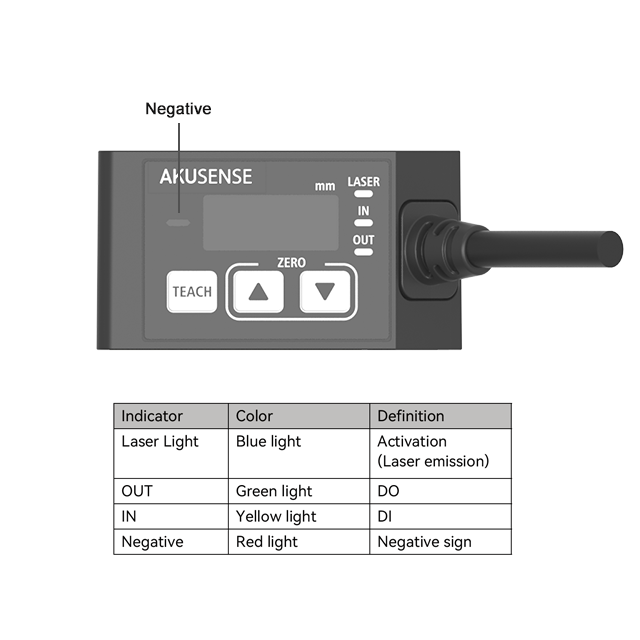 Akusense High Precision Laser  - Industrial Laser Displacement Sensor บทวิจารณ์และราคา
