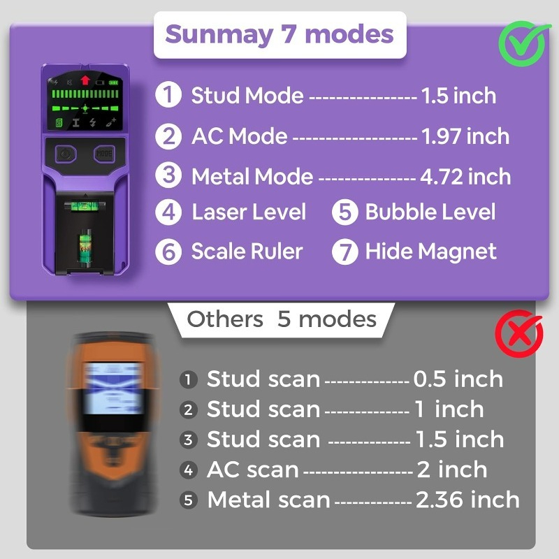 Stud Finder Wall Scanner Stud  - Industrial Laser Scanner บทวิจารณ์และราคา