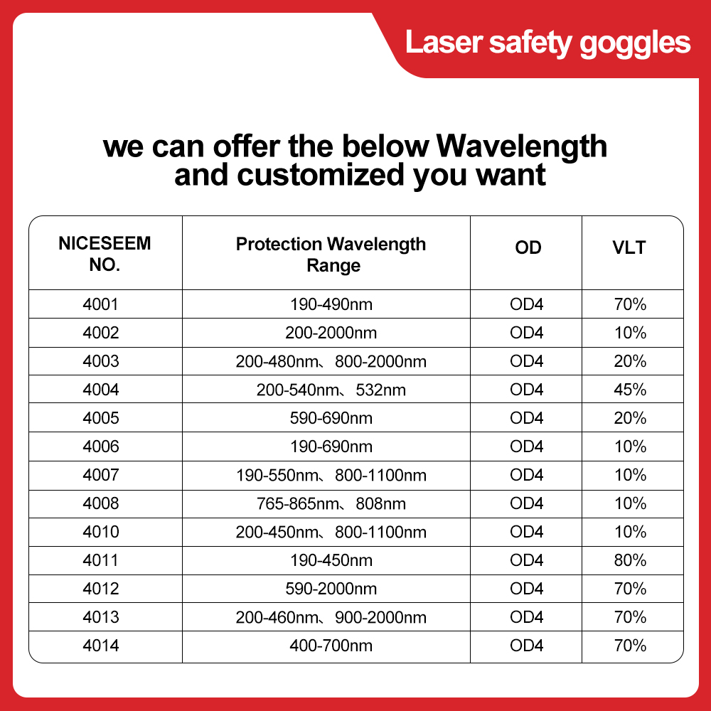 Laser Glasses 1064nm Safety Le - Industrial Laser Equipment บทวิจารณ์และราคา