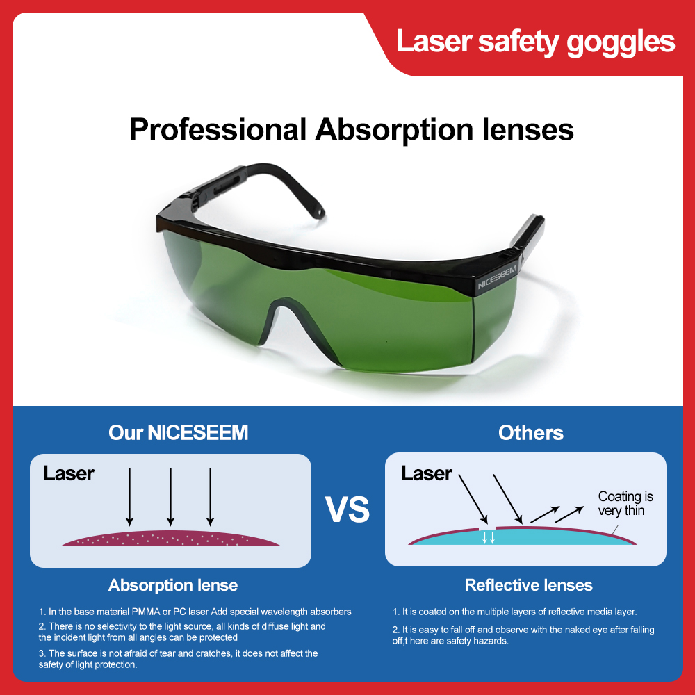 Laser Glasses 1064nm Safety Le - Industrial Laser Equipment บทวิจารณ์และราคา